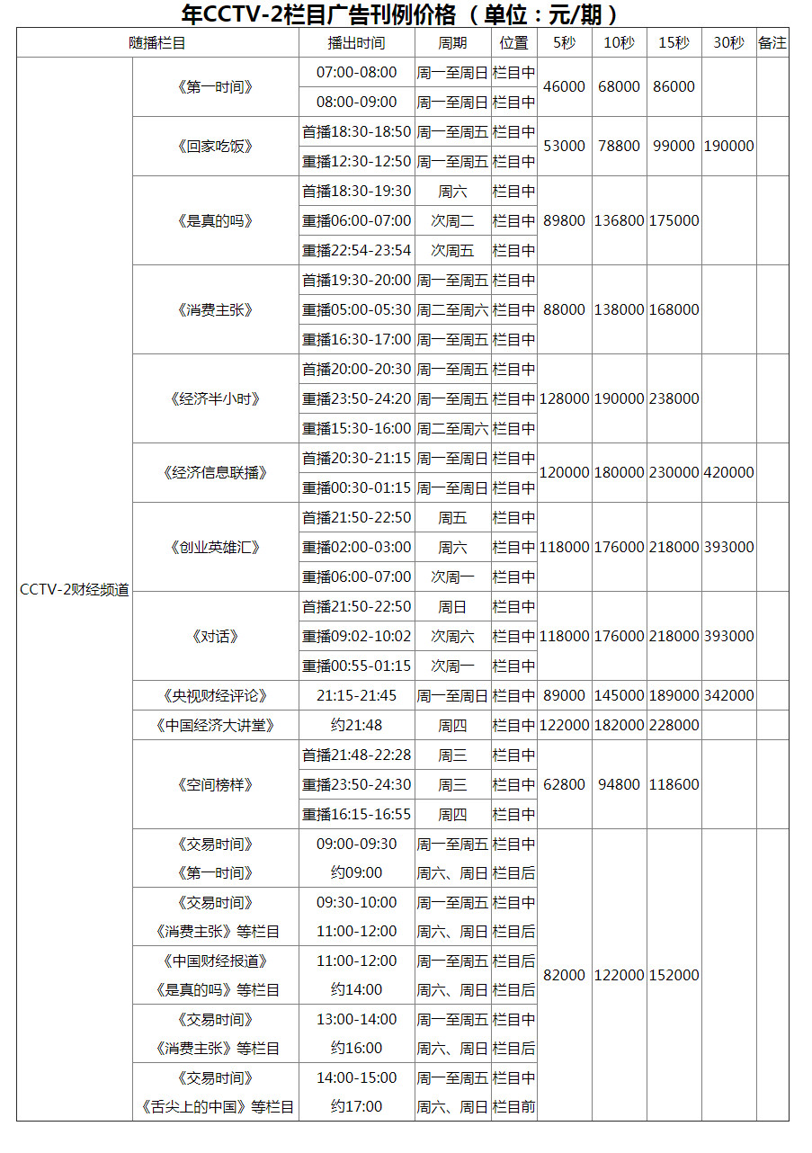 央视二套广告报价