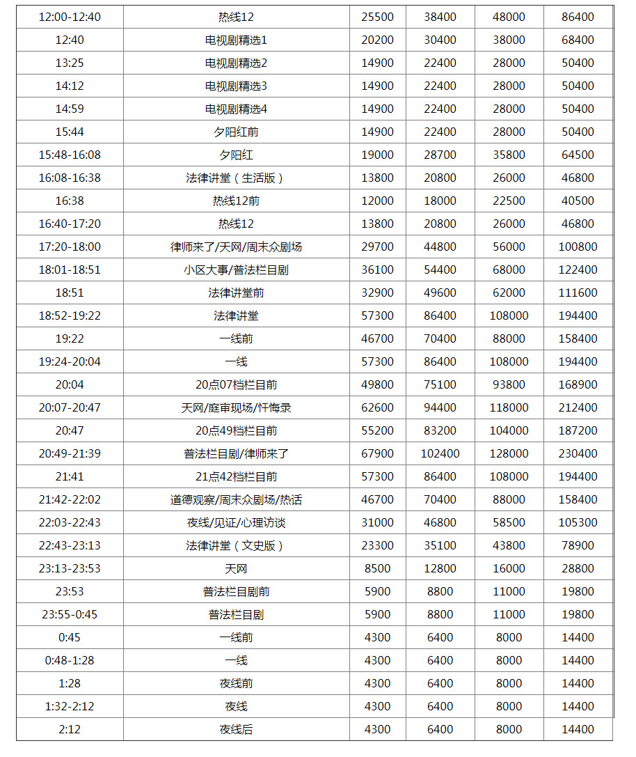 央视十二套广告报价
