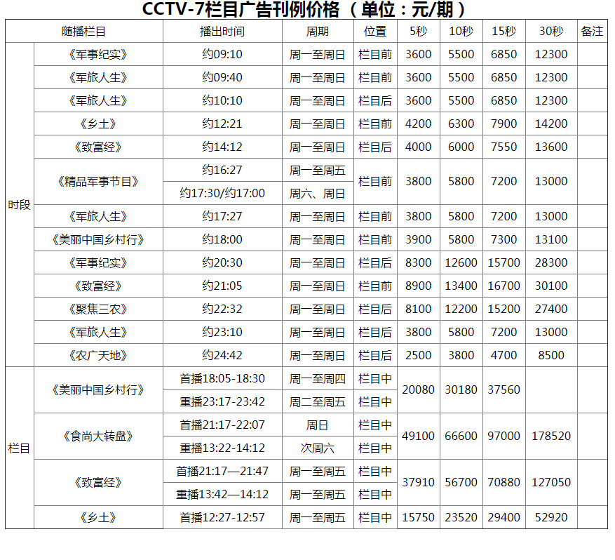 央视七套广告报价
