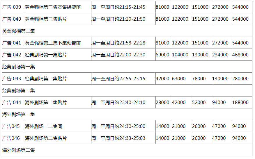 央视八套广告报价