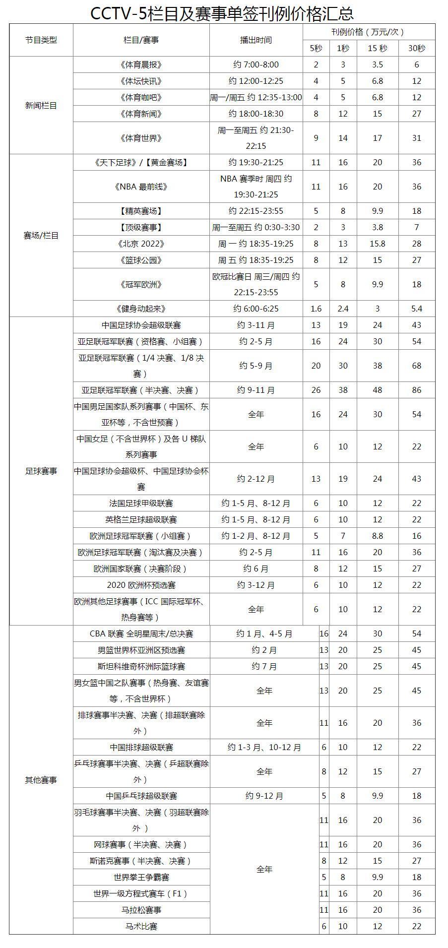 央视五套广告报价