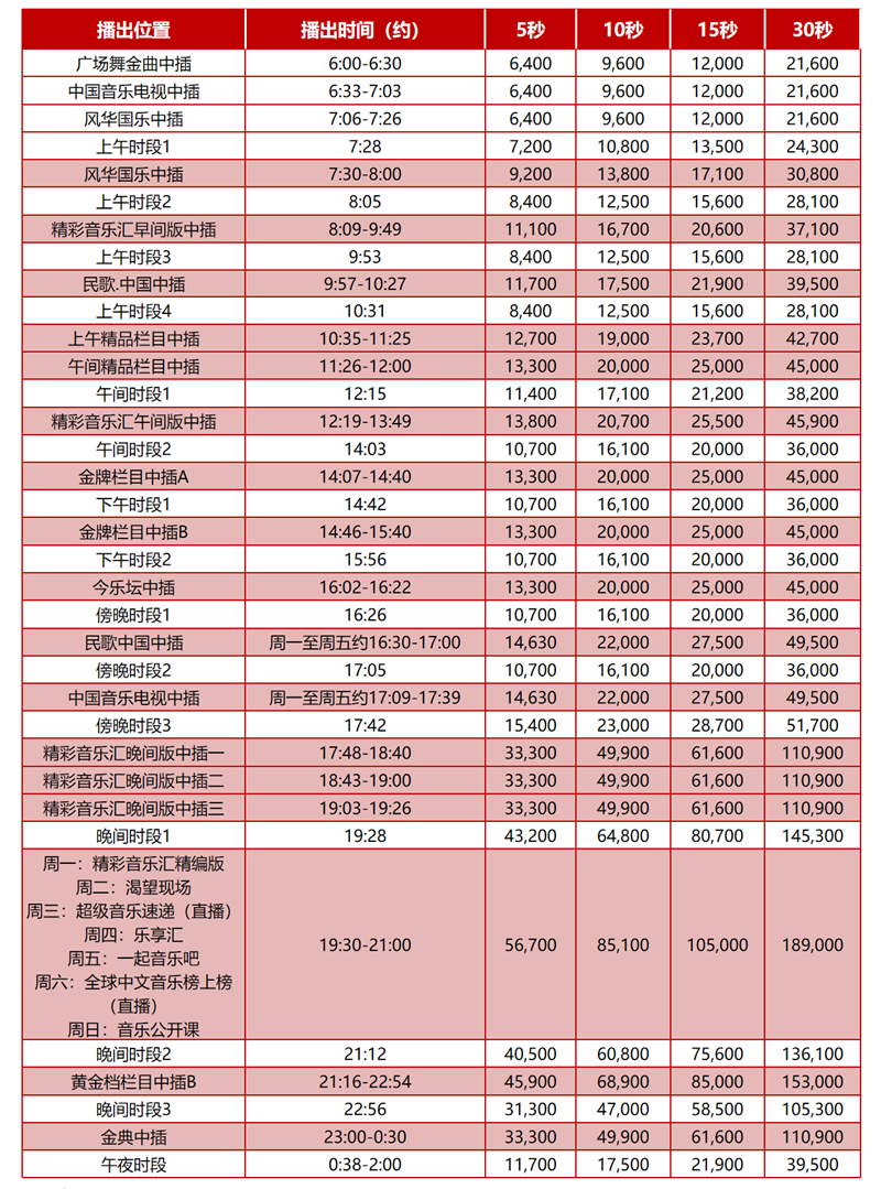 央视十五套广告报价