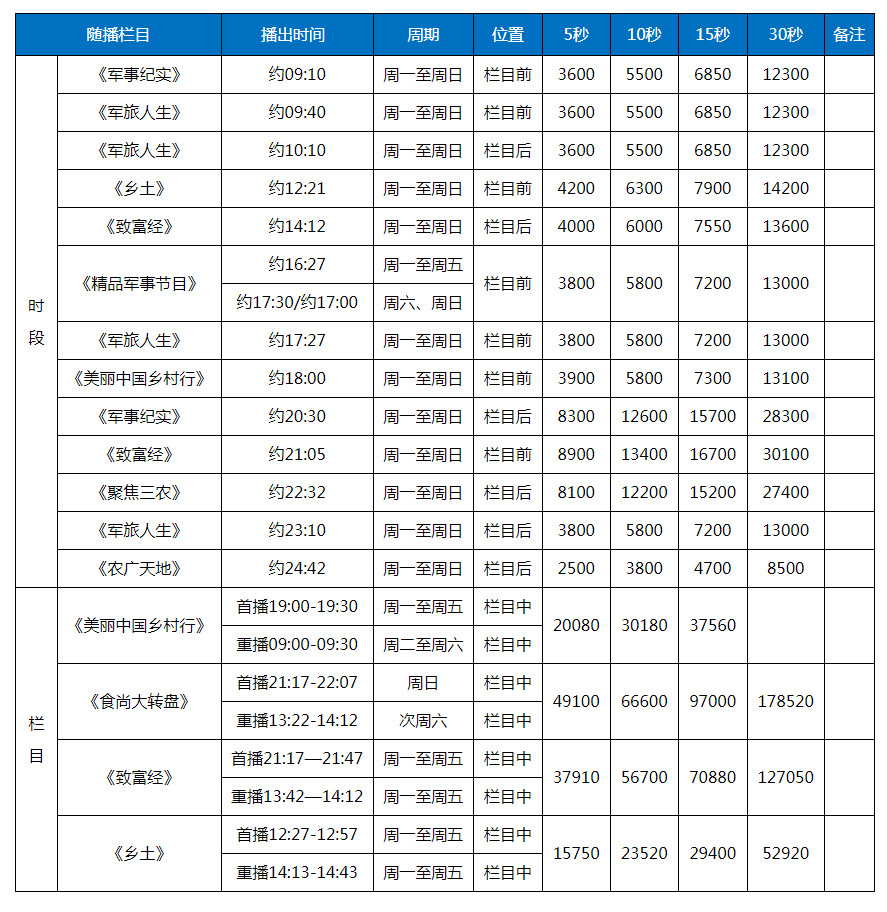 央视十七套广告收费