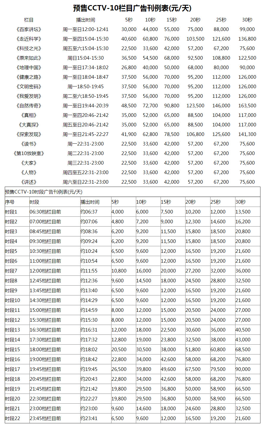 央视十套广告报价